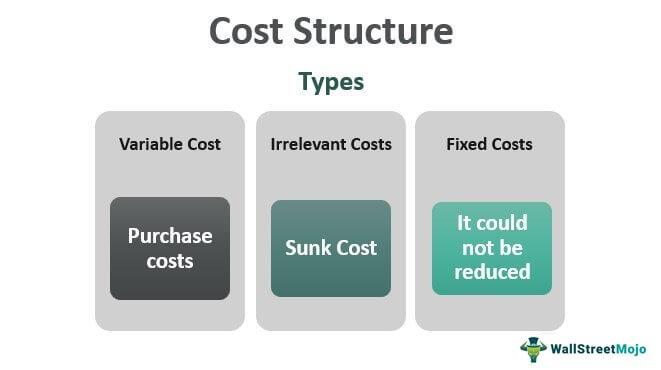 Analyzing Cost ⁣Structures‍ and Value Propositions