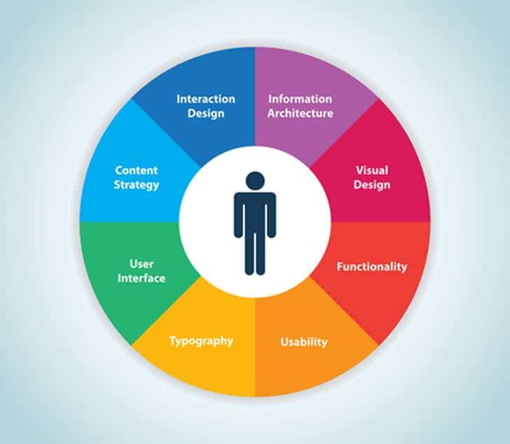 User Experience and ‌Integration: Which Platform Excels?