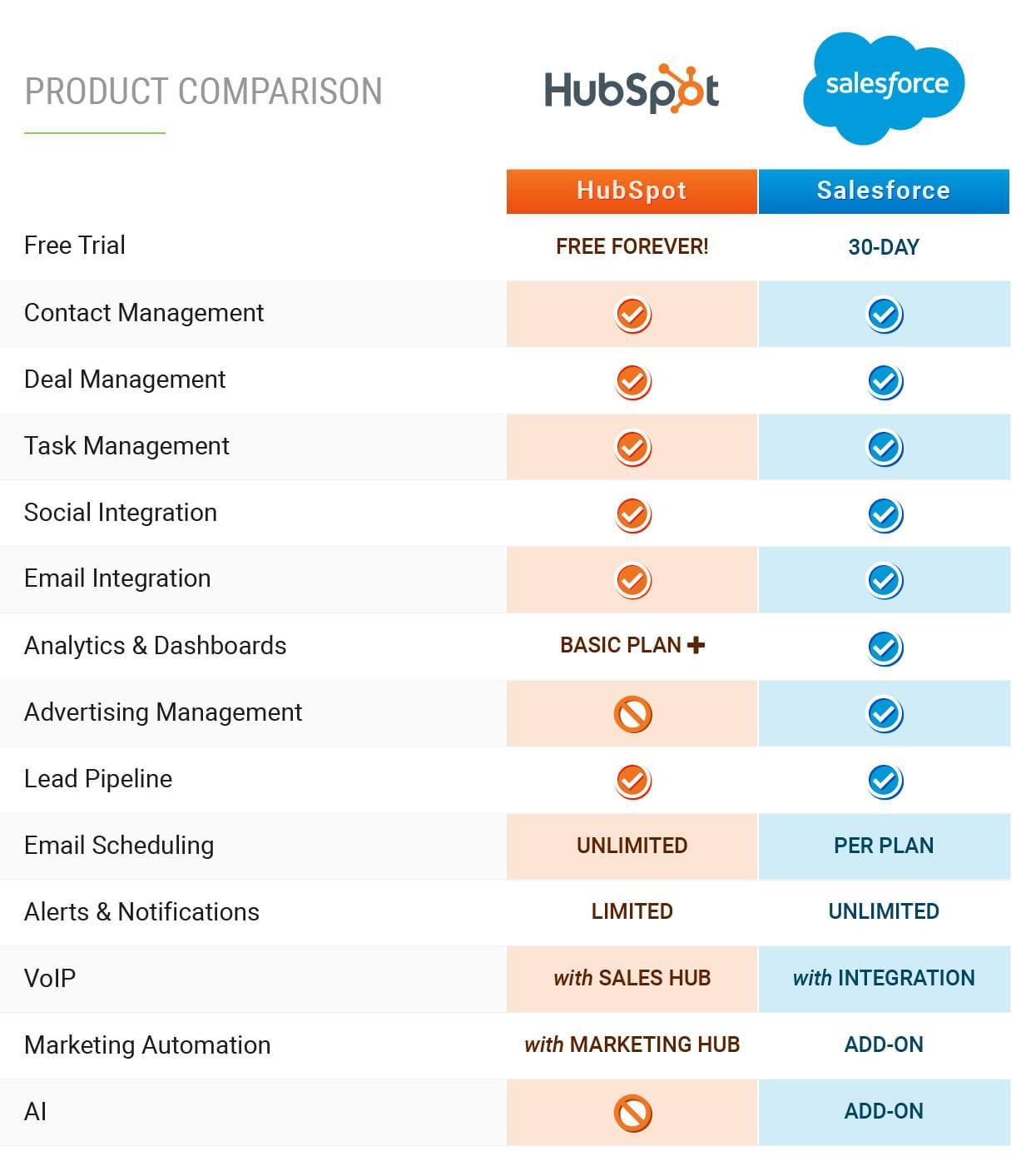 Feature Face-off: ⁣What ‍Each CRM Brings to the Table