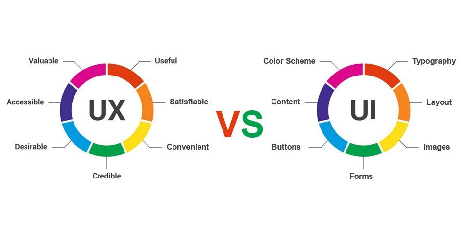 User ⁢Experience and Interface: Evaluating ‍Accessibility ⁣and⁢ Usability