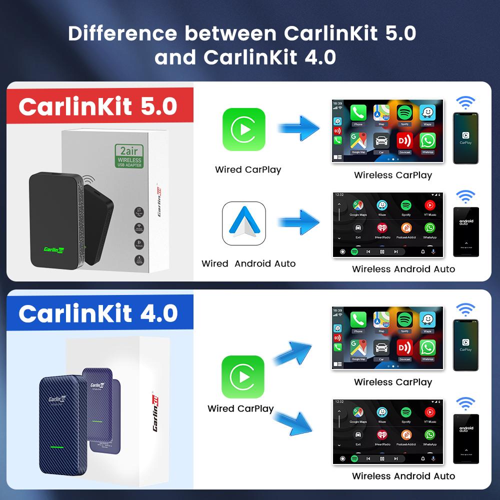 You are currently viewing CarlinKit CarPlay Ai Box Android Adapter Review: Our 2024 Experience