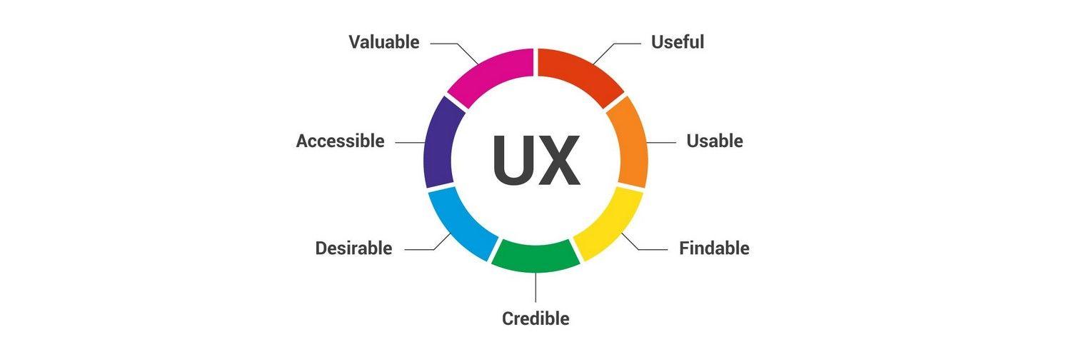 User Experience⁣ Showdown: Navigating the Nooks and ⁤Crannies