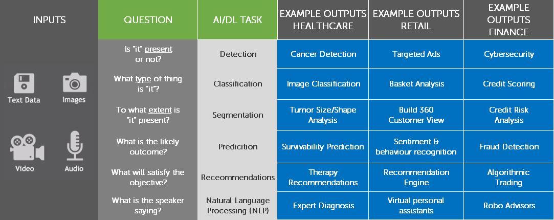 Use Cases Across Industries: Transforming AI and Data ‍Science