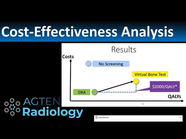 Evaluating Cost-Effectiveness and Value for‍ Money