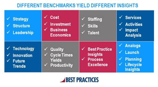 Performance Benchmarks: Evaluating‌ Computational‍ Capabilities