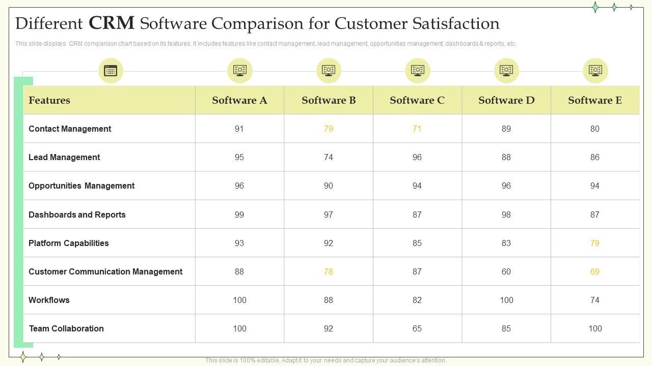 Final Verdict: Choosing Your CRM⁣ Champion ‍Without the Drama