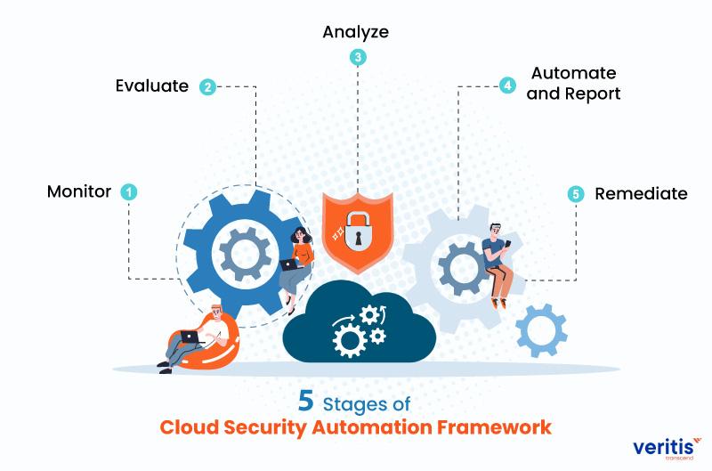 Stay‌ Calm and Let the ‍AI Handle ​It: Embracing Automated Security with a Smile