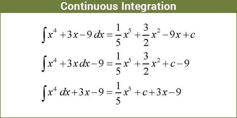 Integration Olympics: Connecting the Dots ⁤Without Losing Your‍ Mind