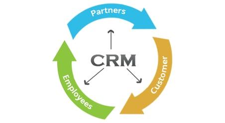 最终裁决：在没有水晶球的情况下选择您的 CRM 合作伙伴