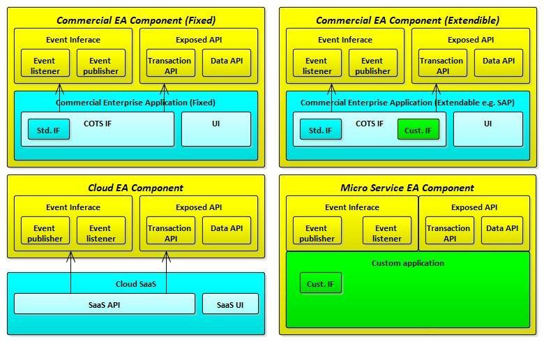 Integration⁢ Capabilities and Automation Tools