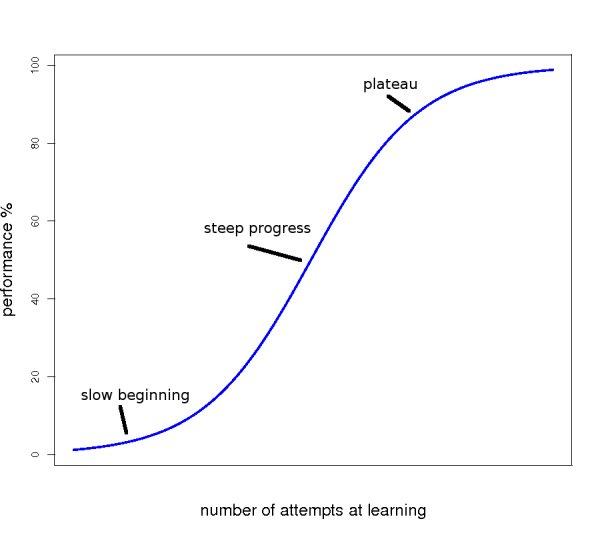Learning Curve and Support Resources: Which Tool⁣ Provides‌ Better Guidance?