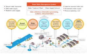 Read more about the article Top Smart Water Management Solutions for Homeowners in 2024