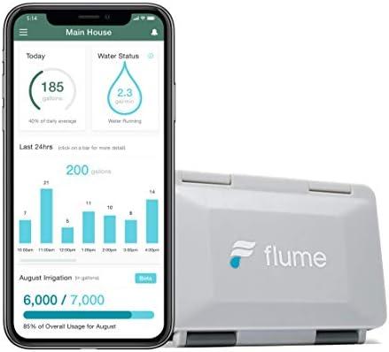 Top Smart Water Management Solutions for Homeowners in 2024