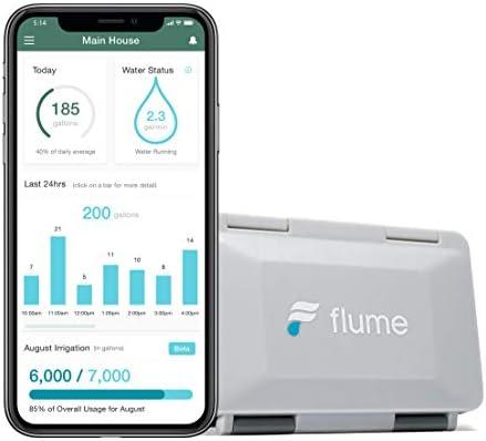 Top Smart Water Management Solutions for 2024