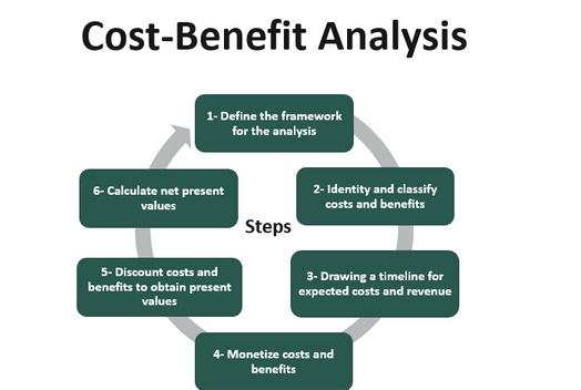 Cost Analysis: Choosing the ⁢Right Plan‍ for Your Team