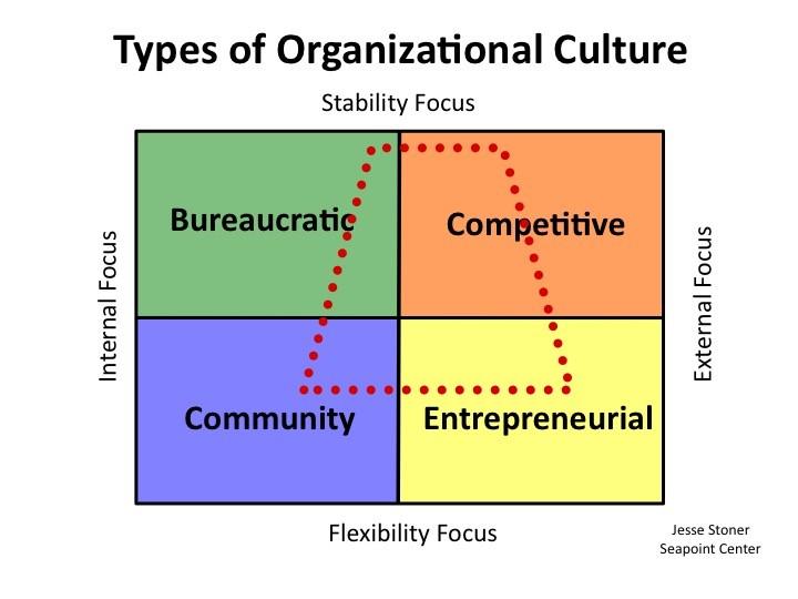 Organizational Versatility: ‍How Each Tool Adapts to Different ​Workflows