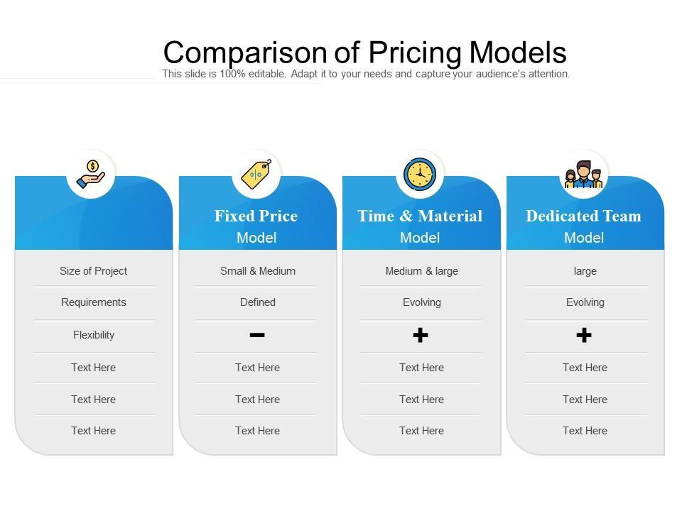 Pricing Models and Value for Money:⁤ Making the​ Right Choice