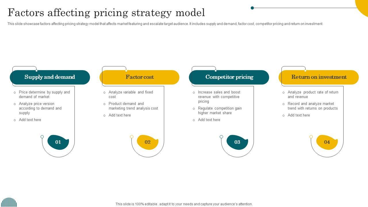 Evaluating‍ Pricing Structures and Value for Investment