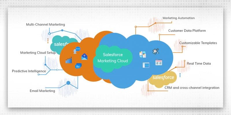 Exploring Core ⁣Features of⁢ Salesforce‌ and Pipedrive