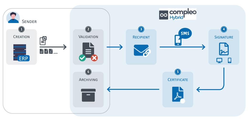 Feature Set ⁣Comparison: Which ​E-Signature Solution Offers ‌More?