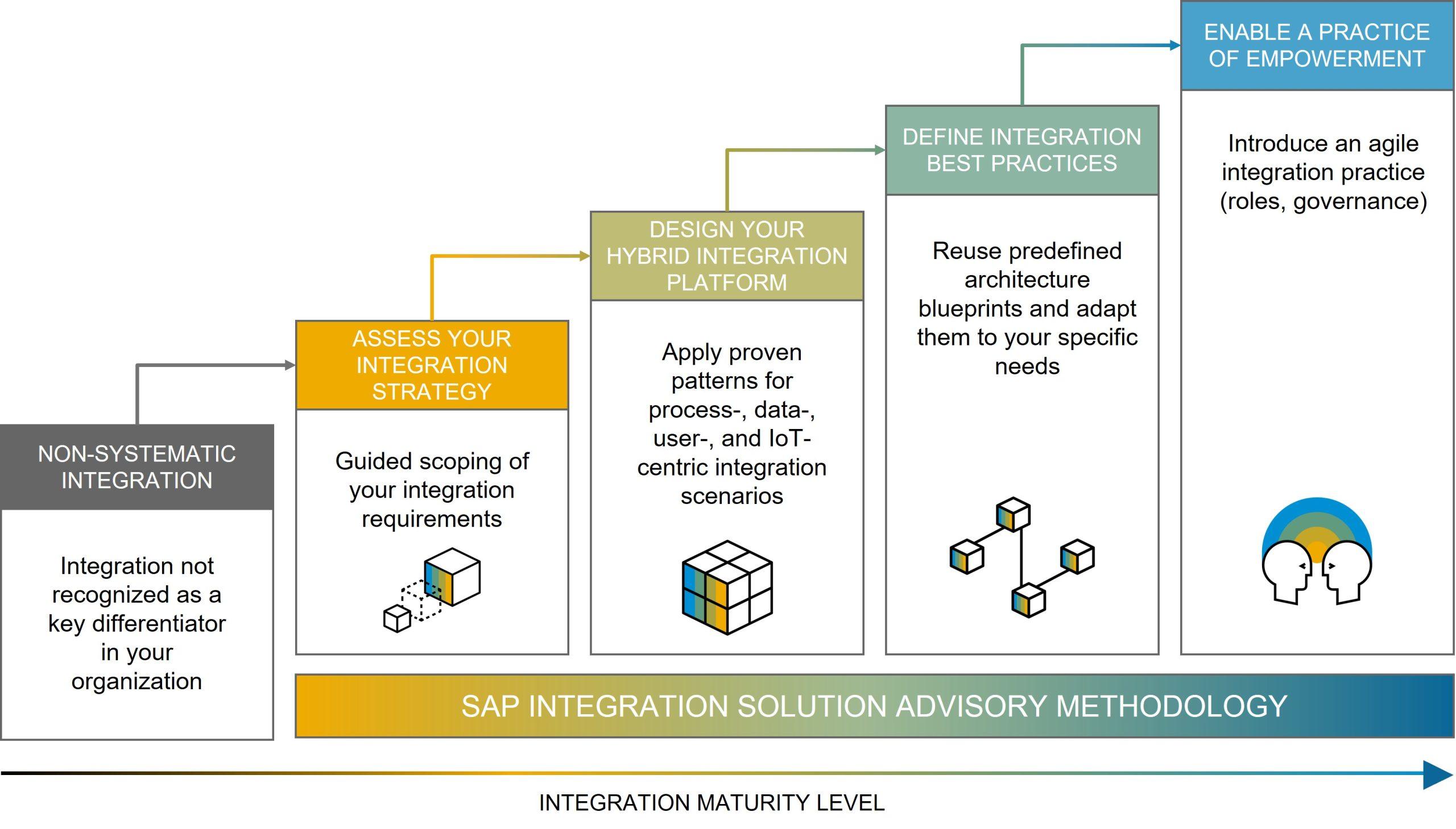 Integration Capabilities: ‍Connecting with Your⁣ Existing Tools