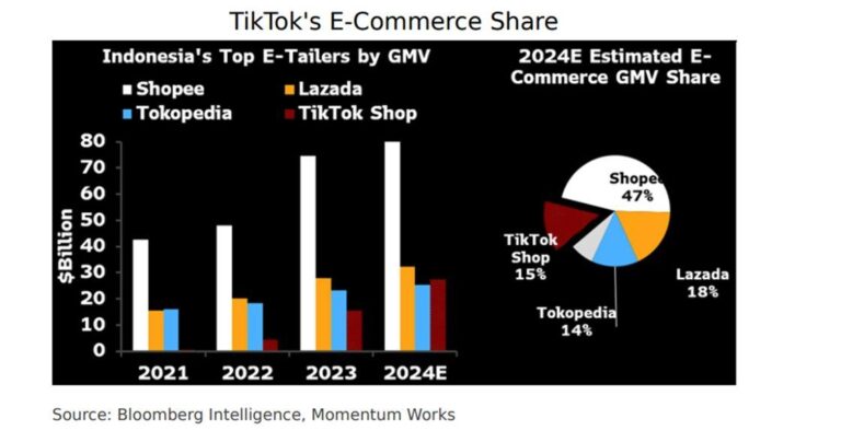 Unveiling the Future: The Booming E-commerce Market in New Zealand